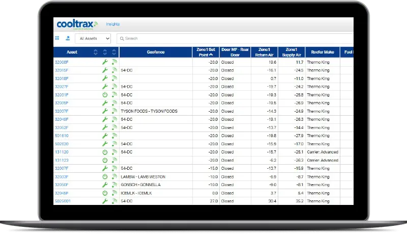 Cooltrax All Assets Insights screen on a laptop