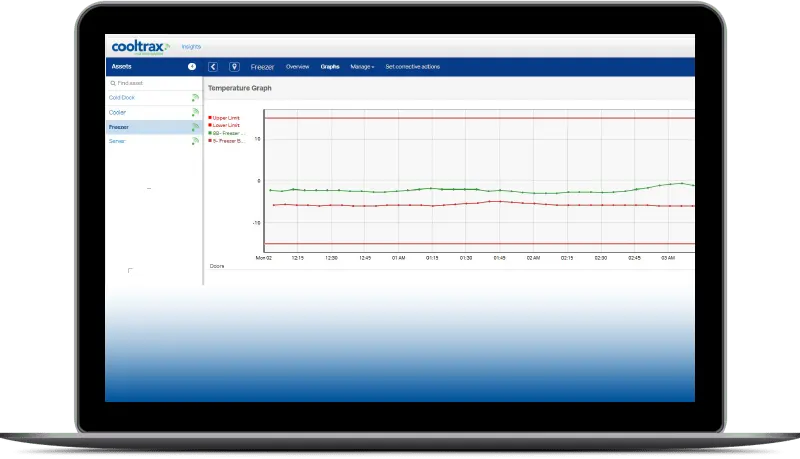 Cooltrax freezer's temperature graph on laptop