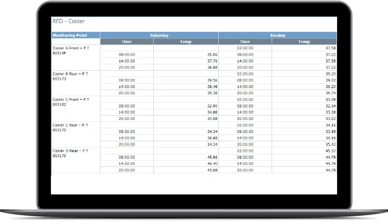 A table showing a Cooltrax monitored cooler's temperature log on a laptop