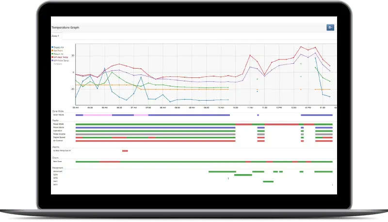 Cooltrax temperature graph for a zone on a laptop